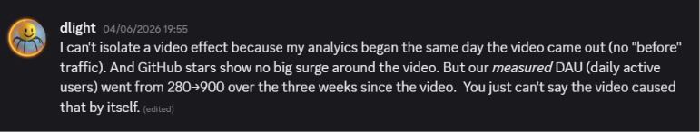 Godot AI: DAU from 280 to 900 in the three weeks after the video (their measurement, their words)